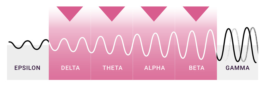 delta theta alpha beta