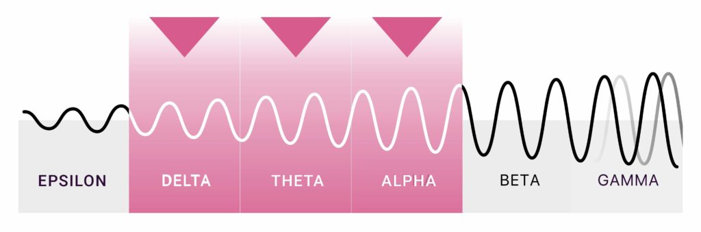 delta theta alpha